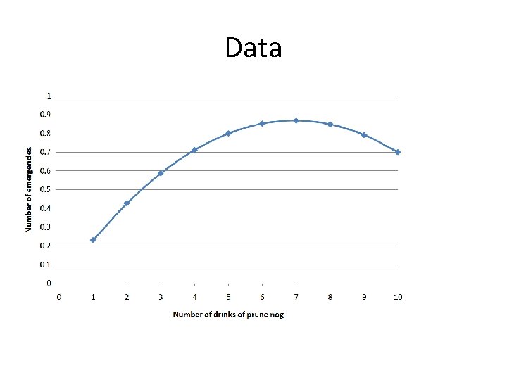 Data 