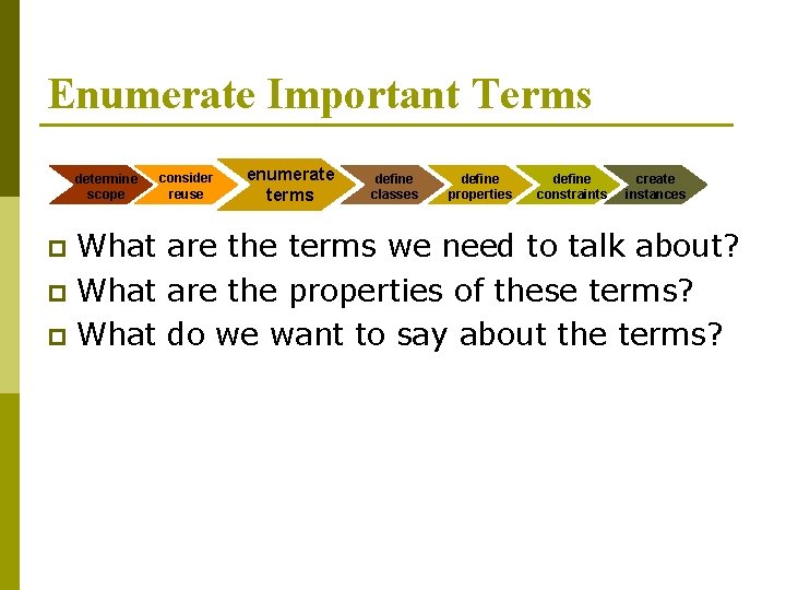 Enumerate Important Terms determine scope consider reuse enumerate terms define classes define properties define