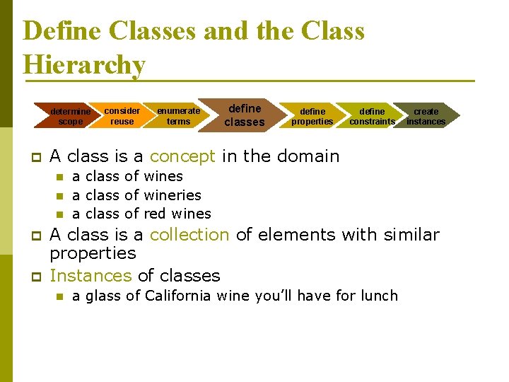 Define Classes and the Class Hierarchy determine scope p n n p enumerate terms