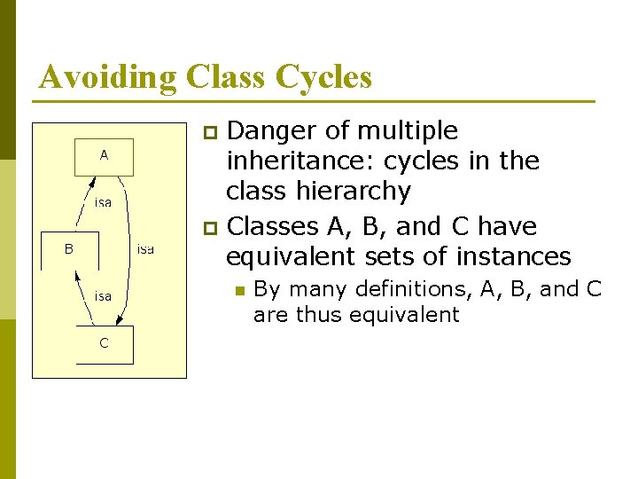 Avoiding Class Cycles Danger of multiple inheritance: cycles in the class hierarchy p Classes