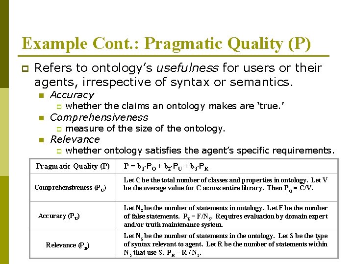 Example Cont. : Pragmatic Quality (P) p Refers to ontology’s usefulness for users or