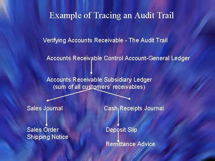 Example of Tracing an Audit Trail Verifying Accounts Receivable - The Audit Trail Accounts Example of Tracing an Audit Trail Verifying Accounts Receivable - The Audit Trail Accounts