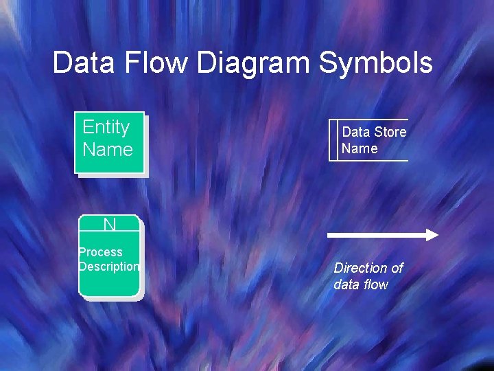 Data Flow Diagram Symbols Entity Name Data Store Name N Process Description Direction of