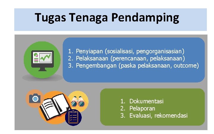 Tugas Tenaga Pendamping 1. Penyiapan (sosialisasi, pengorganisasian) 2. Pelaksanaan (perencanaan, pelaksanaan) 3. Pengembangan (paska