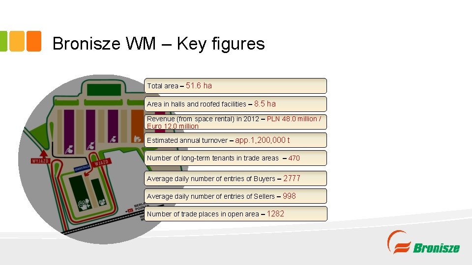 Bronisze WM – Key figures Total area – 51. 6 ha Area in halls