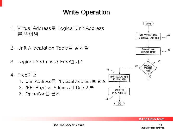 Write Operation 1. Virtual Address로 Logical Unit Address 를 알아냄 2. Unit Allocatation Table을