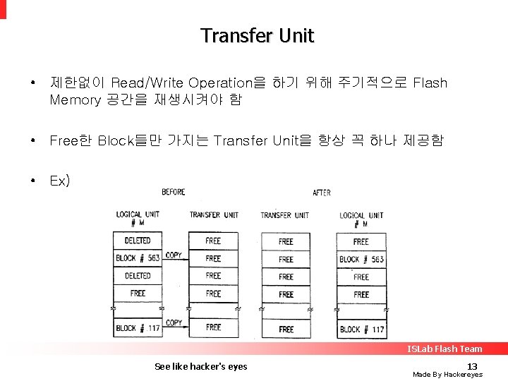 Transfer Unit • 제한없이 Read/Write Operation을 하기 위해 주기적으로 Flash Memory 공간을 재생시켜야 함