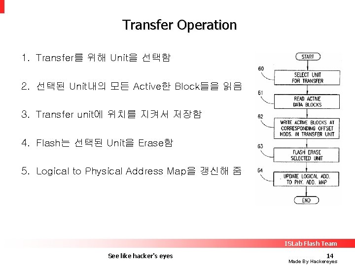 Transfer Operation 1. Transfer를 위해 Unit을 선택함 2. 선택된 Unit내의 모든 Active한 Block들을 읽음