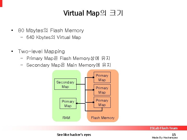 Virtual Map의 크기 • 80 Mbytes의 Flash Memory – 640 Kbytes의 Virtual Map •