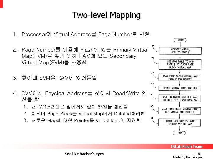 Two-level Mapping 1. Processor가 Virtual Address를 Page Number로 변환 2. Page Number를 이용해 Flash에