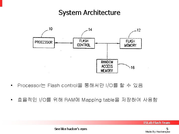 System Architecture • Processor는 Flash control을 통해서만 I/O를 할 수 있음 • 효율적인 I/O를