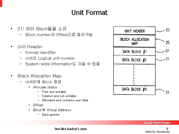 Unit Format • 21: 여러 Block들을 소유 – Block number와 Offset으로 접근가능 • Unit