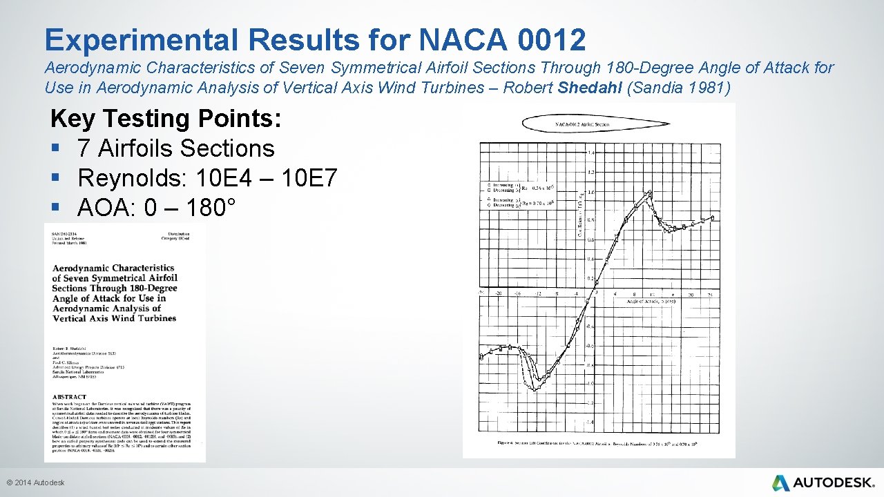 Experimental Results for NACA 0012 Aerodynamic Characteristics of Seven Symmetrical Airfoil Sections Through 180