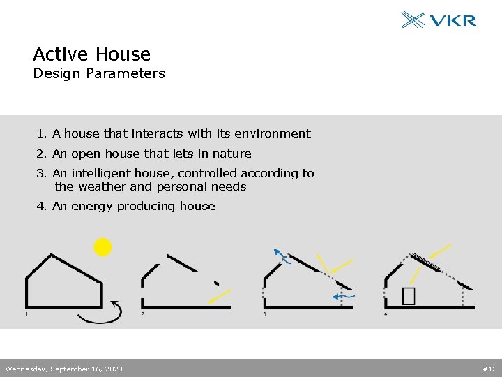 Active House Design Parameters 1. A house that interacts with its environment 2. An