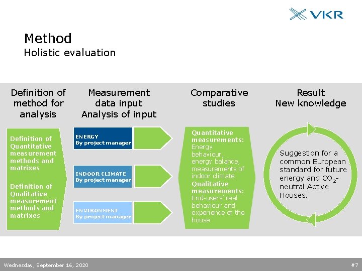 Method Holistic evaluation Definition of method for analysis Definition of Quantitative measurement methods and