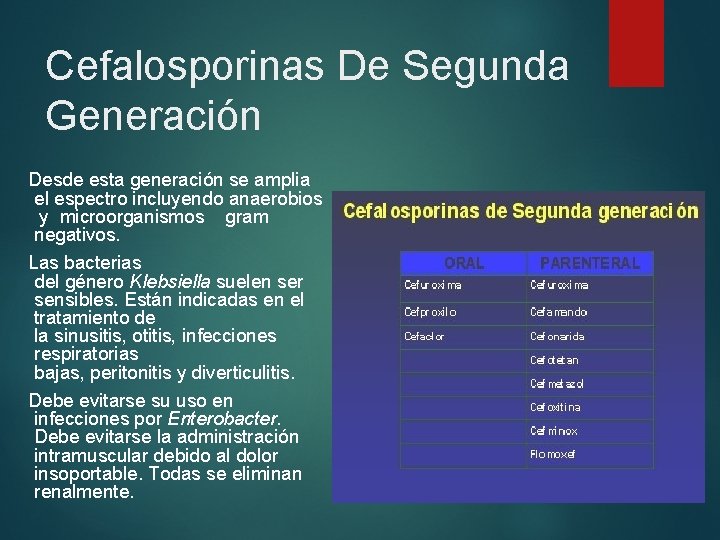Cefalosporinas De Segunda Generación Desde esta generación se amplia el espectro incluyendo anaerobios y