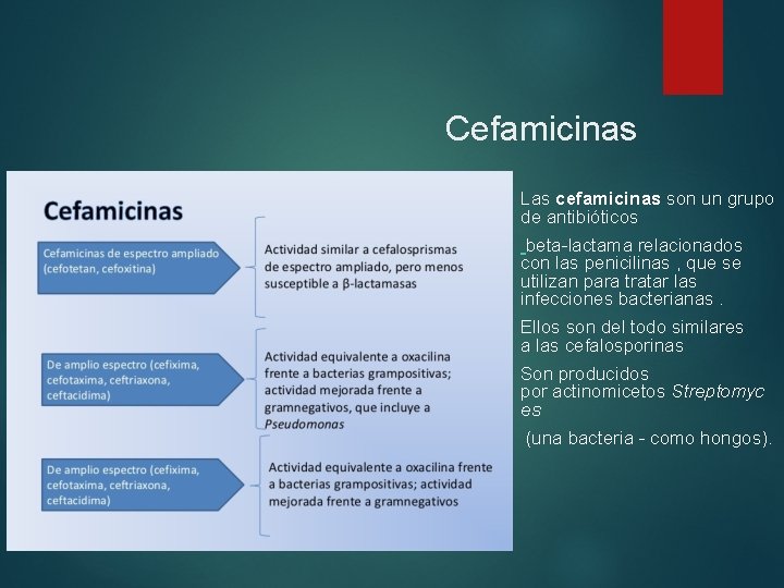 Cefamicinas Las cefamicinas son un grupo de antibióticos beta-lactama relacionados con las penicilinas ,