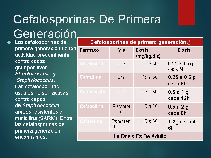  Cefalosporinas De Primera Generación Las cefalosporinas de Cefalosporinas de primera generación tienen Fármaco