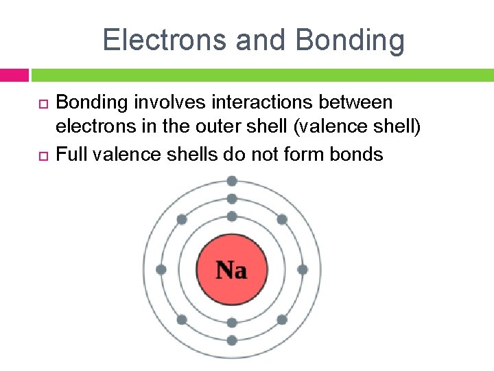 Electrons and Bonding involves interactions between electrons in the outer shell (valence shell) Full