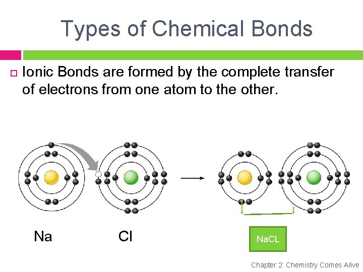 Types of Chemical Bonds Ionic Bonds are formed by the complete transfer of electrons