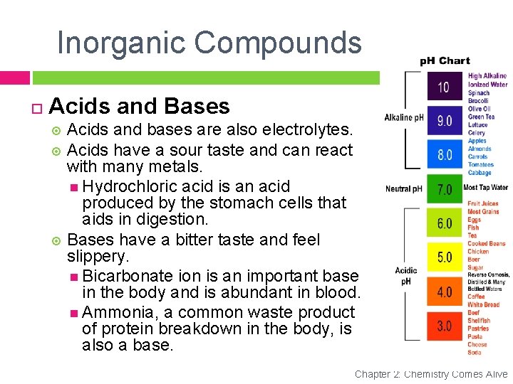 Inorganic Compounds Acids and Bases Acids and bases are also electrolytes. Acids have a