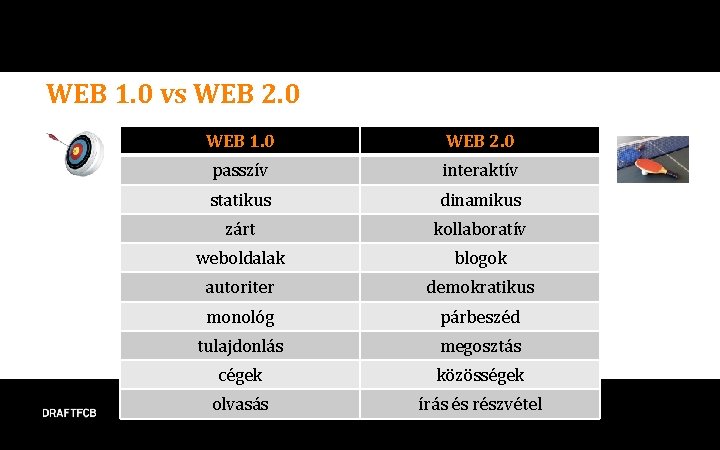 WEB 1. 0 vs WEB 2. 0 WEB 1. 0 WEB 2. 0 passzív