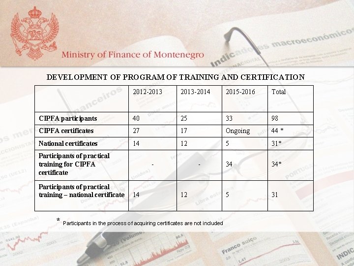 DEVELOPMENT OF PROGRAM OF TRAINING AND CERTIFICATION 2012 -2013 -2014 2015 -2016 Total CIPFA