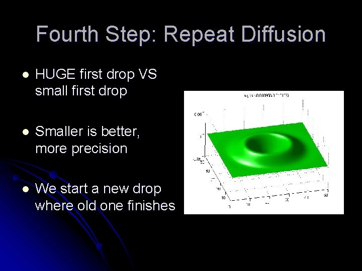 Fourth Step: Repeat Diffusion l HUGE first drop VS small first drop l Smaller