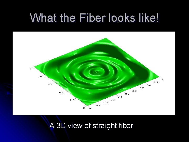 What the Fiber looks like! A 3 D view of straight fiber 