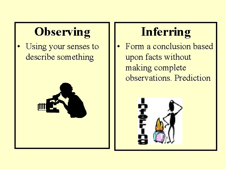 Observing • Using your senses to describe something Inferring • Form a conclusion based