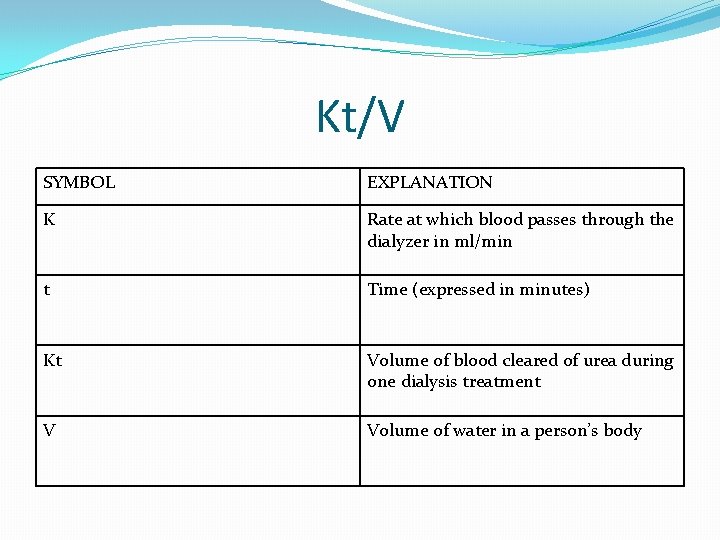 Kt/V SYMBOL EXPLANATION K Rate at which blood passes through the dialyzer in ml/min