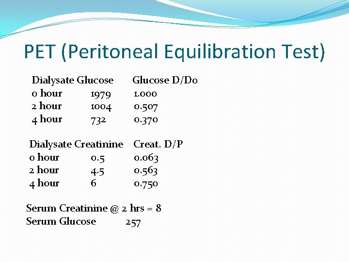 PET (Peritoneal Equilibration Test) Dialysate Glucose 0 hour 1979 2 hour 1004 4 hour PET (Peritoneal Equilibration Test) Dialysate Glucose 0 hour 1979 2 hour 1004 4 hour