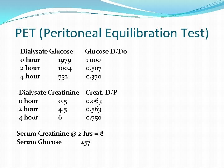 PET (Peritoneal Equilibration Test) Dialysate Glucose 0 hour 1979 2 hour 1004 4 hour