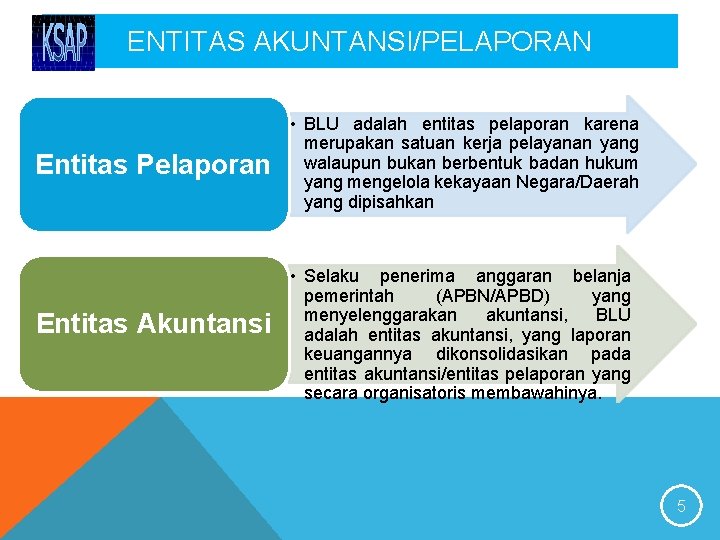 ENTITAS AKUNTANSI/PELAPORAN Entitas Pelaporan Entitas Akuntansi • BLU adalah entitas pelaporan karena merupakan satuan