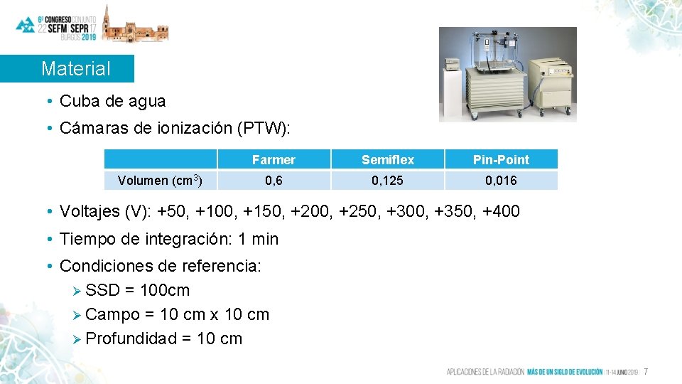 Material • Cuba de agua • Cámaras de ionización (PTW): Volumen (cm 3) Farmer