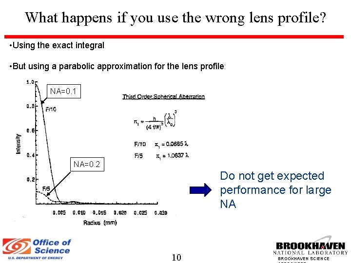 What happens if you use the wrong lens profile? • Using the exact integral