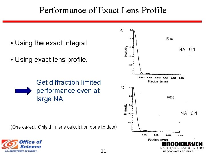 Performance of Exact Lens Profile • Using the exact integral NA= 0. 1 •