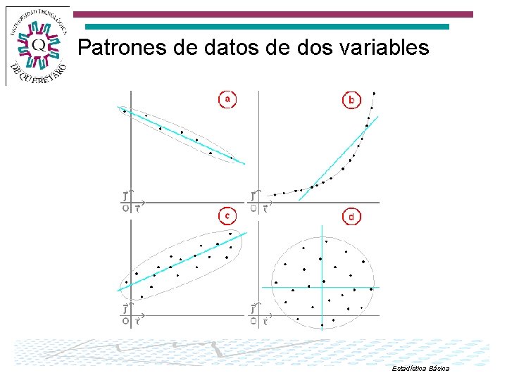 Patrones de datos de dos variables Estadística Básica 