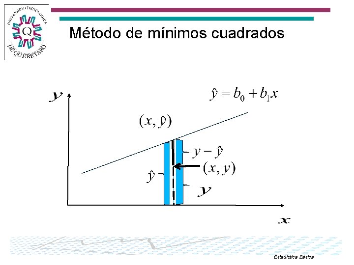 Método de mínimos cuadrados Estadística Básica 