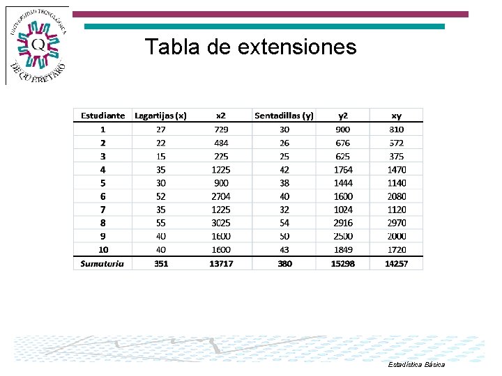 Tabla de extensiones Estadística Básica 