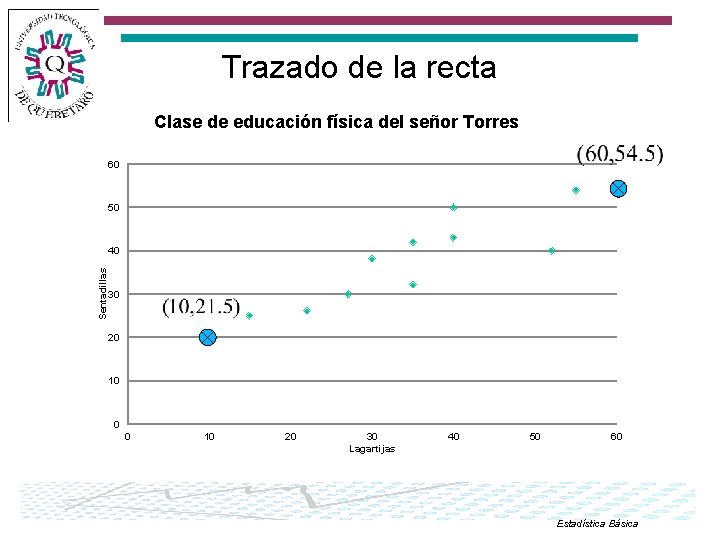 Trazado de la recta Clase de educación física del señor Torres 60 50 Sentadillas