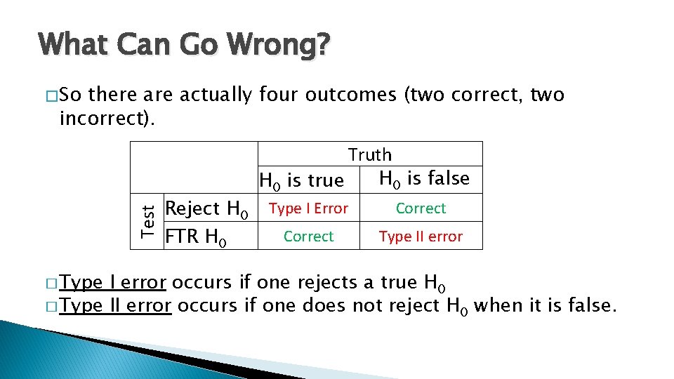 What Can Go Wrong? � So there actually four outcomes (two correct, two incorrect).