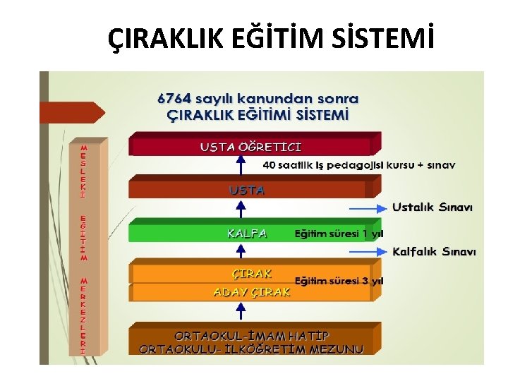 ÇIRAKLIK EĞİTİM SİSTEMİ 