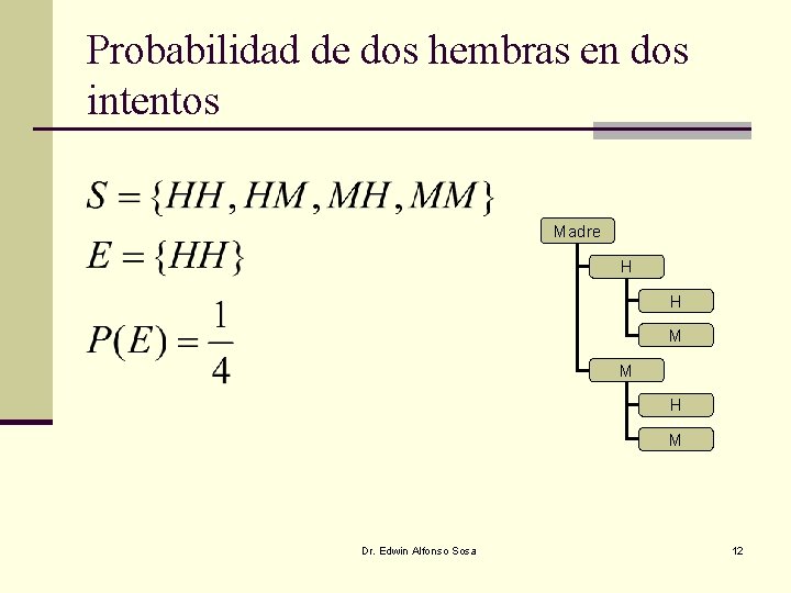 Probabilidad de dos hembras en dos intentos Madre H H M M H M