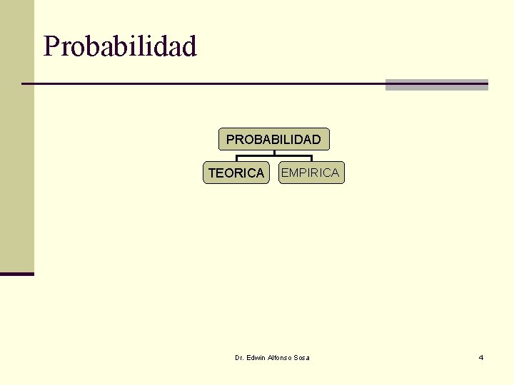 Probabilidad PROBABILIDAD TEORICA EMPIRICA Dr. Edwin Alfonso Sosa 4 