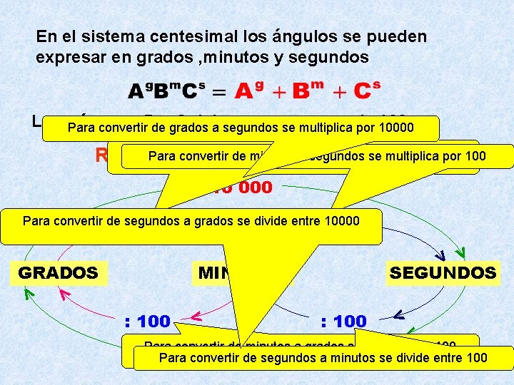 En el sistema centesimal los ángulos se pueden expresar en grados , minutos y