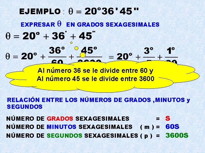 EJEMPLO : EXPRESAR EN GRADOS SEXAGESIMALES Al número 36 se le divide entre 60