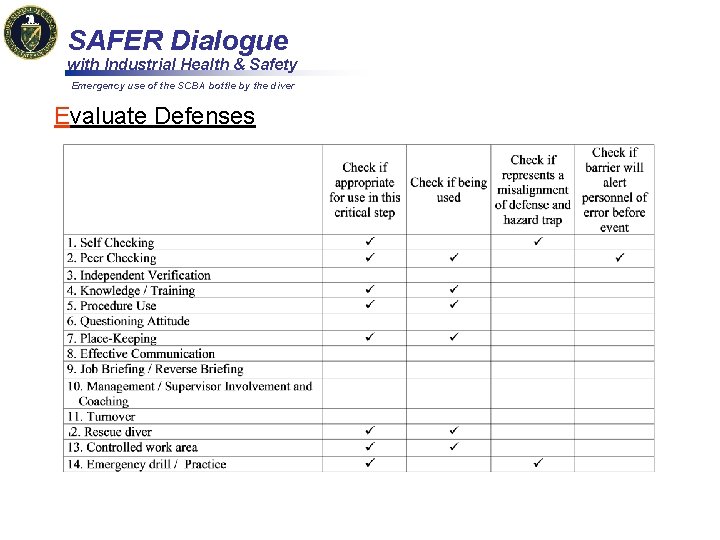 SAFER Dialogue with Industrial Health & Safety Emergency use of the SCBA bottle by