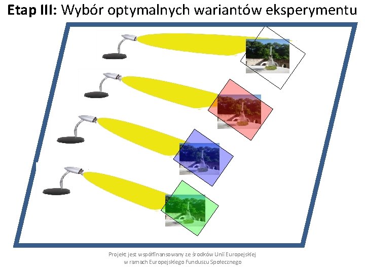 Etap III: Wybór optymalnych wariantów eksperymentu Projekt jest współfinansowany ze środków Unii Europejskiej w