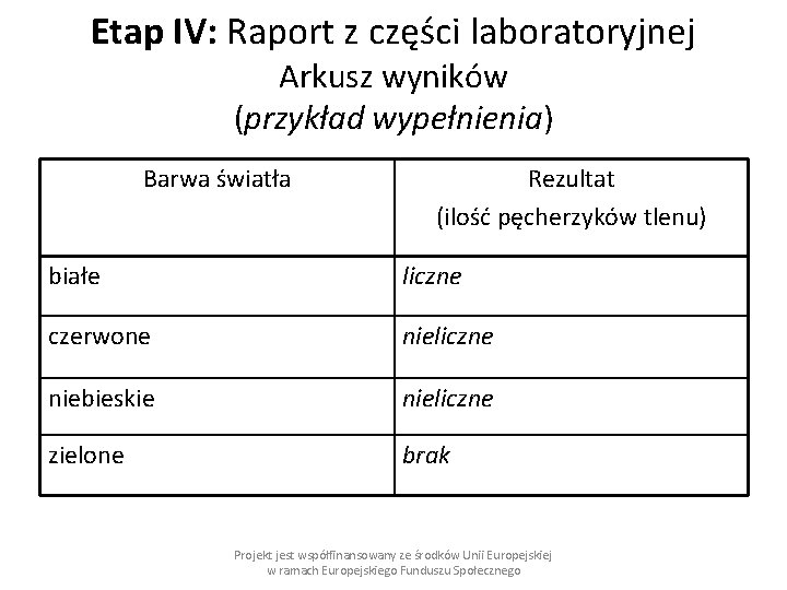 Etap IV: Raport z części laboratoryjnej Arkusz wyników (przykład wypełnienia) Barwa światła Rezultat (ilość